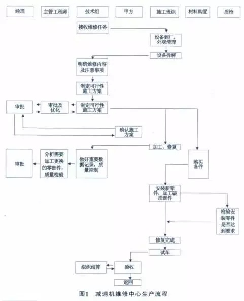 泰興減速機,減速機,泰興減速機廠,江蘇泰強減速機有限公司