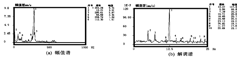 泰興減速機(jī),減速機(jī),泰興減速機(jī)廠(chǎng),江蘇泰強(qiáng)減速機(jī)有限公司